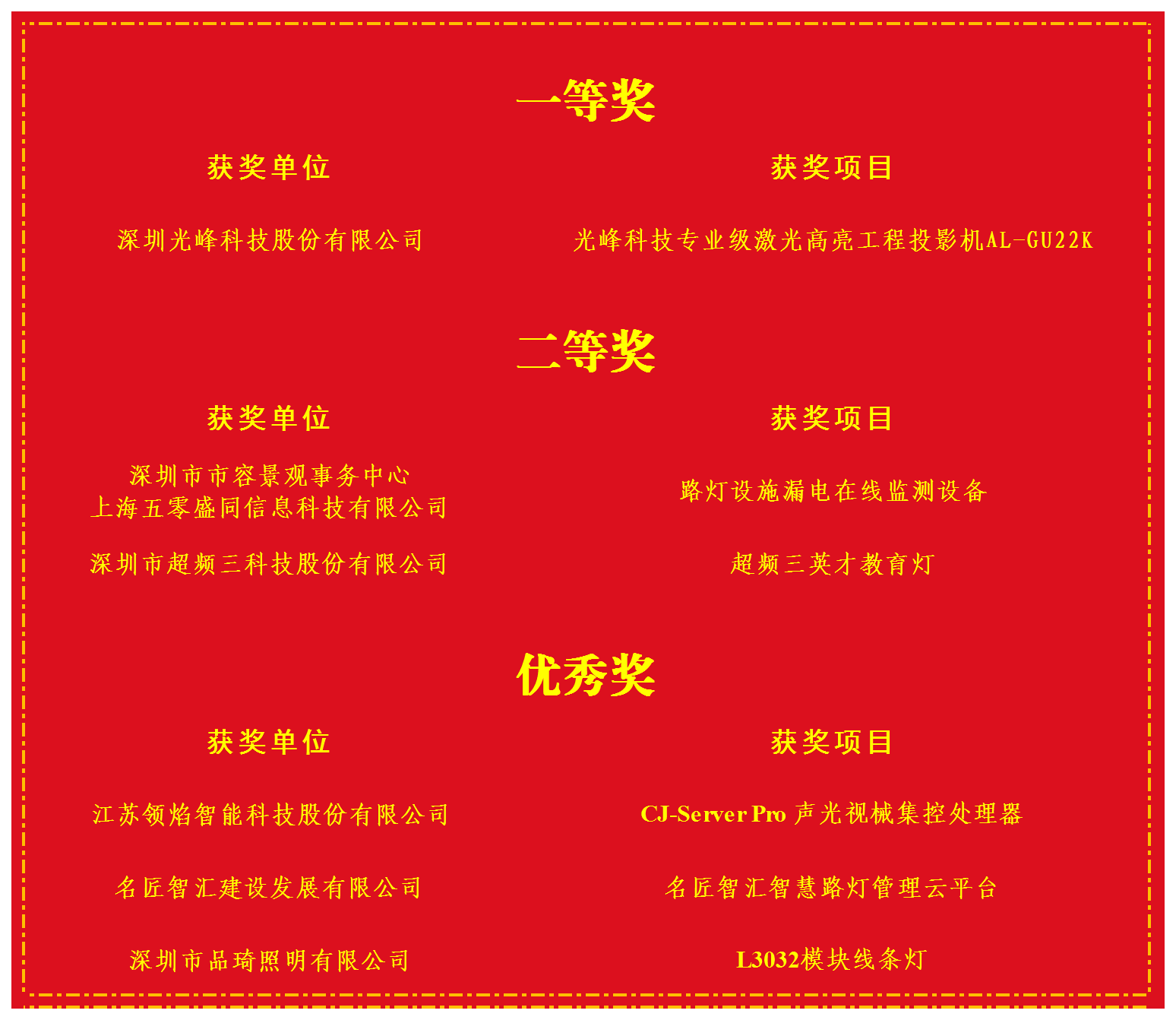 深照奖评审结果公示名单底稿_Sheet1.png